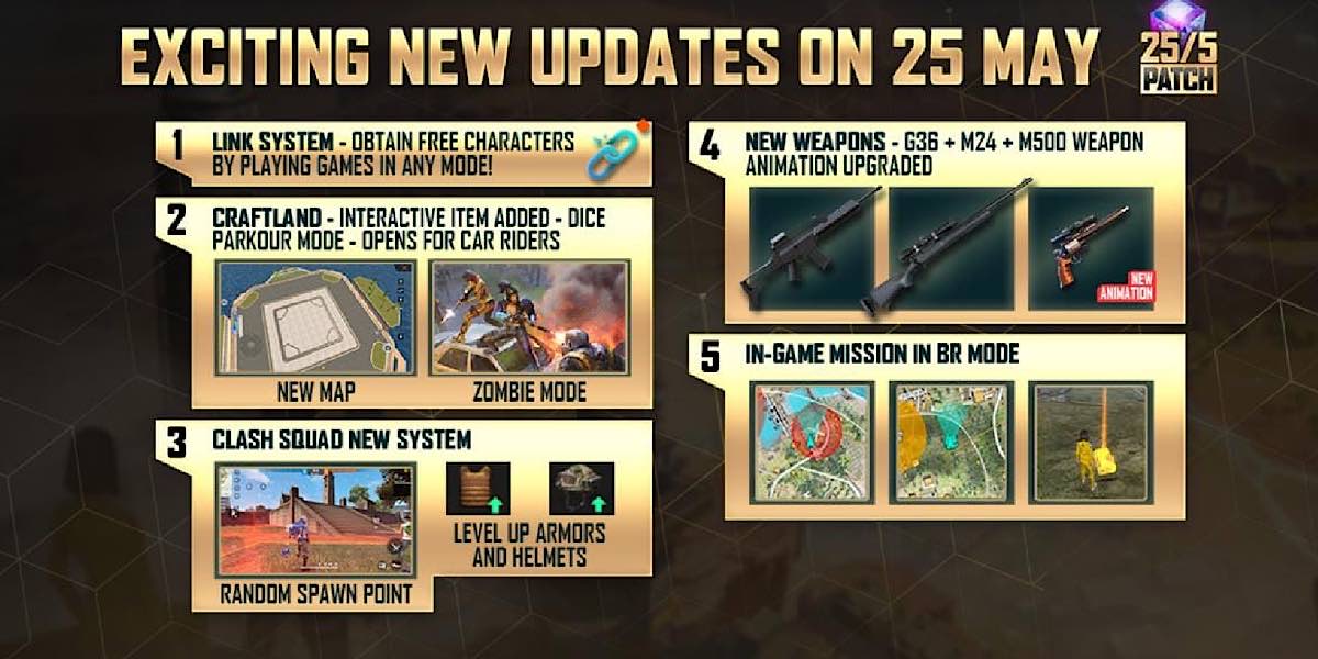 Free Fire OB34 Full Patch Notes