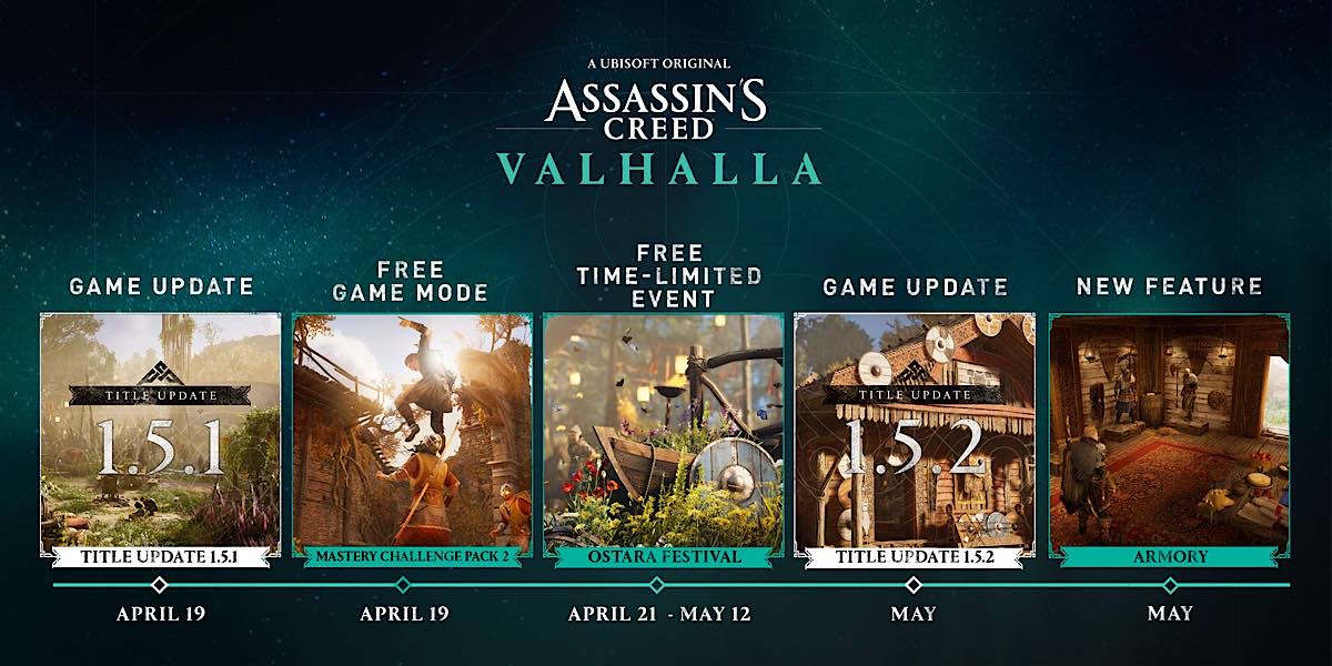เวอร์ชั่น 1.5.2 Assassin's Creed Valhalla