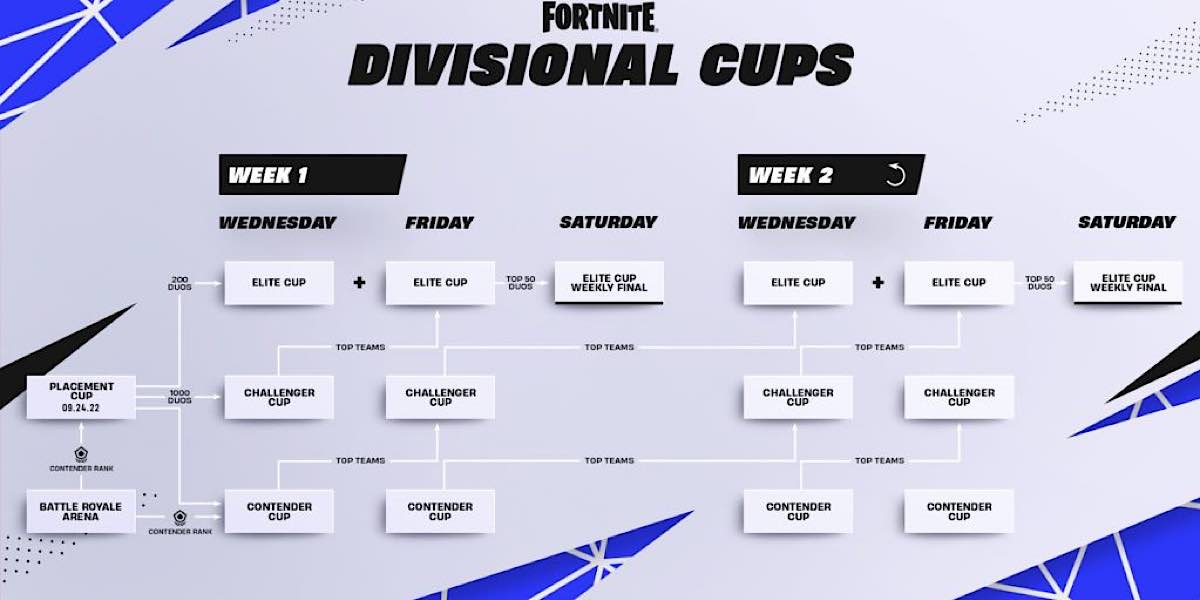 เกม Fortnite Divisional Cup