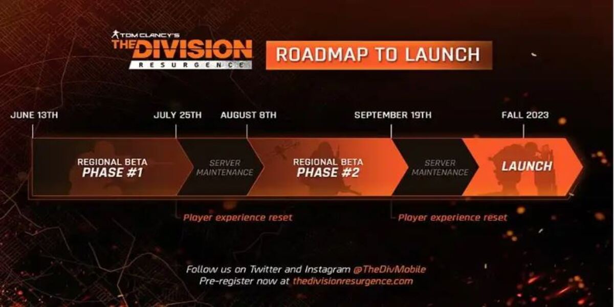 เกม The Division Resurgence